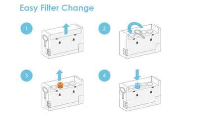 Water-Filter Set for Puraqua-Touch