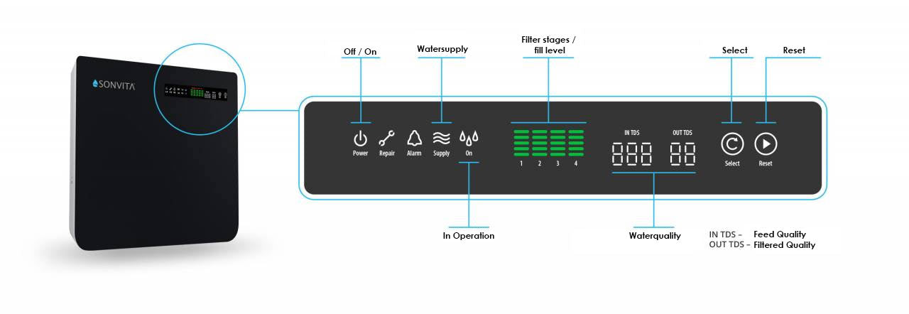 Reverse Osmosis system Puraqua Touch | Reverse-Osmosis.mt